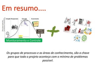 Em resumo....
Os grupos de processos e as áreas de conhecimento, são a chave
para que todo o projeto aconteça com o mínimo de problemas
possível.
Monitoramento e Controle
 