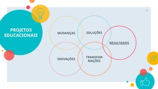 PROJETOS
EDUCACIONAIS
MUDANÇAS
INOVAÇÕES
SOLUÇÕES
19
TRANSFOR-
MAÇÕES
RESULTADOS
 