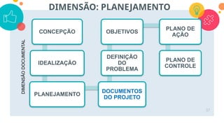 37
CONCEPÇÃO
IDEALIZAÇÃO
PLANEJAMENTO
DOCUMENTOS
DO PROJETO
DEFINIÇÃO
DO
PROBLEMA
OBJETIVOS
PLANO DE
AÇÃO
PLANO DE
CONTROLE
DIMENSÃO: PLANEJAMENTO
DIMENSÃO
DOCUMENTAL
 
