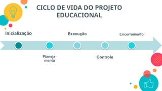 CICLO DE VIDA DO PROJETO
EDUCACIONAL
Inicialização
Planeja-
mento
Execução
Controle
Encerramento
 