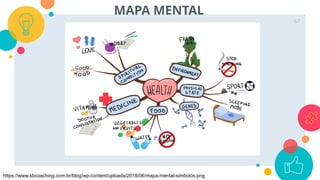 67
MAPA MENTAL
https://www.sbcoaching.com.br/blog/wp-content/uploads/2018/06/mapa-mental-simbolos.png
 