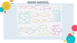 68
MAPA MENTAL
 