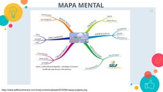 69
MAPA MENTAL
https://www.selftreinamentos.com.br/wp-content/uploads/2016/06/mapas.projetos.png
 