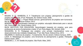 �
�
72
MOURA, D. G.; BARBOSA, E. F. Trabalhando com projetos: planejamento e gestão de
projetos educacionais. 8ª ed. Petrópolis, RJ: Editora Vozes, 2006.
FINOCCHIO JÚNIOR, J. Project Model Canvas: gerenciamento de projetos sem burocracia.
Rio de Janeiro, RJ: Elsevier Editora, 2013.
BENDER, W. N. Aprendizagem baseada em projetos: educação diferenciada para o século
XXI. Porto Alegre, RS: Penso Editora, 2012.
BUCK INSTITUTE FOR EDUCATION. Aprendizagem baseada em projetos: guia para
professores de ensino fundamental e médio. 2ª ed. Porto Alegre, RS: Artmed, 2008.
NOGUEIRA, N. R. Pedagogia dos projetos: uma jornada interdisciplinar rumo ao
desenvolvimento das múltiplas inteligências. 7ª ed. São Paulo: Editora Érica, 2015.
HELDMAN, K. Gerência de projetos – Fundamentos. Rio de Janeiro: Editora Campus, 2005.
LÜCK, H. Metodologia de projetos: uma ferramenta de planejamento e gestão. Petrópolis:
Editora Vozes, 2003.
MENEZES, L. C. M. Gestão de projetos. São Paulo: Atlas, 2003.
 
