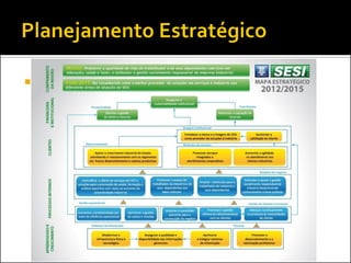    Um dos resultados do Planejamento
    Estratégico...
 