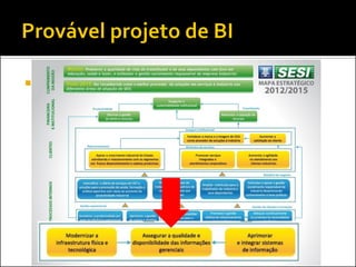   Um dos resultados do Planejamento
    Estratégico...
 
