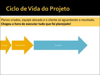 ExecuçãoIniciação Planejamento
Planos criados, equipe alocada e o cliente só aguardando o resultado.
Chegou a hora de executar tudo que foi planejado!
 