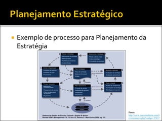 

Exemplo de processo para Planejamento da
Estratégia

Fonte:
http://www.cmconsultoria.com.b
r/vercmnews.php?codigo=37637

 