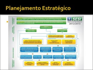 

Um dos resultados do Planejamento
Estratégico...

 