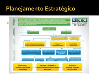

Um dos resultados do Planejamento
Estratégico...

 