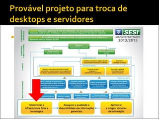 

Um dos resultados do Planejamento
Estratégico...

 