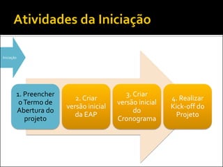 Iniciação
1. Preencher
oTermo de
Abertura do
projeto
2. Criar
versão inicial
da EAP
3. Criar
versão inicial
do
Cronograma
4. Realizar
Kick-off do
Projeto
 