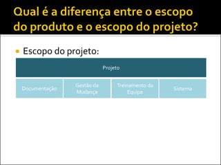  Escopo do projeto:
Documentação
Gestão da
Mudança
Treinamento da
Equipe
Sistema
Projeto
 