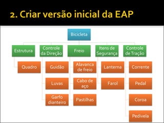 Bicicleta
Estrutura
Quadro
Controle
da Direção
Guidão
Luvas
Garfo
dianteiro
Freio
Alavanca
de freio
Cabo de
aço
Pastilhas
Itens de
Segurança
Lanterna
Farol
Controle
deTração
Corrente
Pedal
Coroa
Pedivela
 