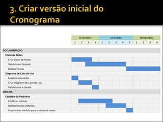 SETEMBRO OUTUBRO NOVEMBRO
1 2 3 4 1 2 3 4 5 1 2 3 4
DOCUMENTAÇÃO
Plano de Testes
Criar plano de testes
Validar com Gerente
Realizar testes
Diagrama de Caso de Uso
Levantar requisitos
Criar diagrama de Caso de Uso
Validar com o cliente
SISTEMA
Cadastro de Pedreiros
Codificar módulo
Realizar testes unitários
Encaminhar módulo para a célula de testes
 