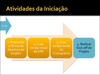 Iniciação
1. Preencher
oTermo de
Abertura do
projeto
2. Criar
versão inicial
da EAP
3. Criar
versão inicial
do
Cronograma
4. Realizar
Kick-off do
Projeto
 