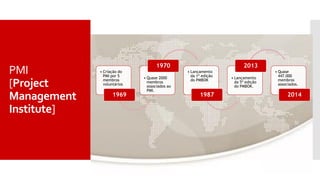 PMI
[Project
Management
Institute]
• Criação do
PMI por 5
membros
voluntários
1969
• Quase 2000
membros
associados ao
PMI.
1970
• Lançamento
da 1ª edição
do PMBOK
1987
• Lançamento
da 5ª edição
do PMBOK.
2013
• Quase
447.000
membros
associados.
2014
 
