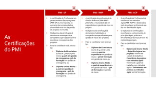  A certificação de Profissional em
gerenciamento de cronograma
(PMI-SP) é uma resposta ao
aumento da complexidade e
diversidade e do uso da gestão
de projetos no mundo.
 O objectivo da certificação é
demonstrar sua expertise e
competência para desenvolver e
coordenar cronogramas dos
projetos.
 Para se candidatar você precisa
ter:
 Diploma de Licenciatura
(curso de 4 anos) + pelo
menos 3.500h em gestão
de cronograma+ 3oh de
formação em gestão de
cronograma; ou
 Diploma Ensino Médio +
5.000h em gestão de
cronograma + 40h de
formação em gestão de
cronograma.
PMI - SP
 A certificação de professional de
Gestão de Riscos (PMI-RMP)
preenche a necessidade de um
especialista em gestão de risco no
projeto.
 O objectivo da certificação é
demonstrar habilidades e
competência especializadas para
gestão de riscos dos projetos.
 Para se candidatar você precisa
ter:
 Diploma de Licenciatura
(curso de 4 anos) + pelo
menos 3.000h de
experiência em gestão de
riscos + 3oh de formação
em gestão de riscos; ou
 Diploma Ensino Médio +
4.500h de experiência em
em gestão de riscos + 40h
de formação em gestão
de riscos.
PMI - RMP
 A certificação de Profissional de
certificado em métodos
ágeis (PMI-ACP®) é destinada a
todo e qualquer profissional que
faz uso de métodos ágeis.
 O objectivo da certificação é
reconhecer o conhecimento de
princípios ágeis, práticas e
ferramentas e técnicas através de
metodologias ágeis.
 Para se candidatar você precisa
ter:
 Diploma de Ensino Médio
+ Experiência geral em
projetos: minimo de
2.000h de trabalho +
Experiência de projetos
com métodos ágeis:
minimo de 1.500h de
trabalho com métodos
ágeis + Treinamento em
práticas ou métodos
ágeis: 21h de formação.
PMI - ACP
As
Certificações
do PMI
4 5 6
 
