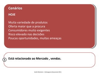 Cenários
    HOJE

    Muita variedade de produtos
    Oferta maior que a procura
    Consumidores muito exigentes
    Risco elevado nas decisões
    Poucas oportunidades, muitas ameaças




!   Está relacionado ao Mercado , vendas.


                      André Monteiro – Anhanguera Educacional 2011
 