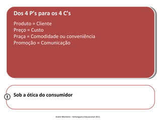 Dos 4 P’s para os 4 C’s
    Produto = Cliente
    Preço = Custo
    Praça = Comodidade ou conveniência
    Promoção = Comunicação




!   Sob a ótica do consumidor


                     André Monteiro – Anhanguera Educacional 2011
 
