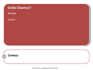 Onde Estamos?
    Mercado

    Cenário




!   Começo


                    André Monteiro – Anhanguera Educacional 2011
 