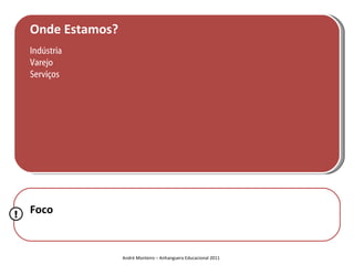 Onde Estamos?
    Indústria
    Varejo
    Serviços




!   Foco


                    André Monteiro – Anhanguera Educacional 2011
 