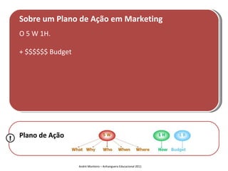 Sobre um Plano de Ação em Marketing
    O 5 W 1H.

    + $$$$$$ Budget




!   Plano de Ação


                      André Monteiro – Anhanguera Educacional 2011
 