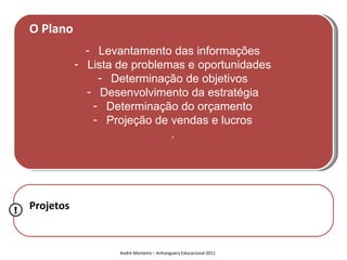 O Plano
                 - Levantamento das informações
               - Lista de problemas e oportunidades
                   - Determinação de objetivos
                 - Desenvolvimento da estratégia
                  - Determinação do orçamento
                  - Projeção de vendas e lucros
                                 .




!   Projetos


                       André Monteiro – Anhanguera Educacional 2011
 