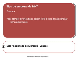 Tipo de empresa de MKT
    Empresa

    Pode atender diversos tipos, porém corre o risco de não dominar
       bem cada assunto




!   Está relacionado ao Mercado , vendas.


                         André Monteiro – Anhanguera Educacional 2011
 