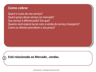 Como cobrar
    Qual é o custo do seu serviço?
    Qual é preço desse serviço no mercado?
    Seu serviço é diferenciado? Em que?
    Quanto você espera lucrar com a venda do serviço (margem)?
    Como os clientes percebem o seu preço?




!   Está relacionado ao Mercado , vendas.


                        André Monteiro – Anhanguera Educacional 2011
 