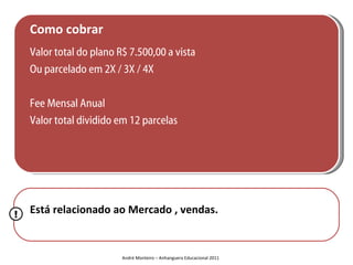Como cobrar
    Valor total do plano R$ 7.500,00 a vista
    Ou parcelado em 2X / 3X / 4X

    Fee Mensal Anual
    Valor total dividido em 12 parcelas




!   Está relacionado ao Mercado , vendas.


                          André Monteiro – Anhanguera Educacional 2011
 