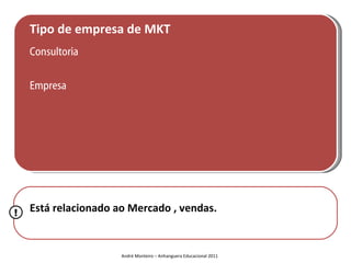 Tipo de empresa de MKT
    Consultoria

    Empresa




!   Está relacionado ao Mercado , vendas.


                      André Monteiro – Anhanguera Educacional 2011
 