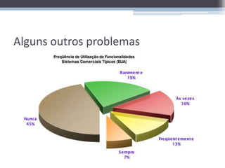 Alguns outros problemas
 