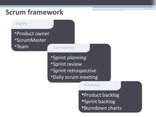 Scrum framework
  Papéis

  •Product owner
  •ScrumMaster
  •Team             Cerimoniais

                   •Sprint planning
                   •Sprint review
                   •Sprint retrospective
                   •Daily scrum meeting
                                  Artefatos

                                  •Product backlog
                                  •Sprint backlog
                                  •Burndown charts
 