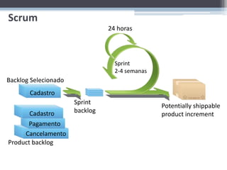 Scrum
                                24 horas




                                  Sprint
                                  2-4 semanas
Backlog Selecionado
       Cadastro
                      Sprint
                                                Potentially shippable
       Cadastro       backlog
                                                product increment
      Pagamento
     Cancelamento
Product backlog
 