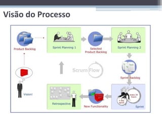 Visão do Processo
 