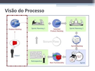 Visão do Processo
 