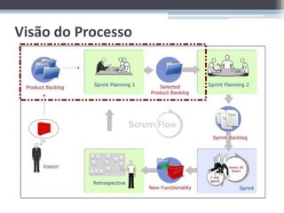 Visão do Processo
 