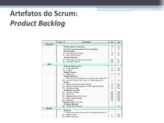 Artefatos do Scrum:
Product Backlog
 