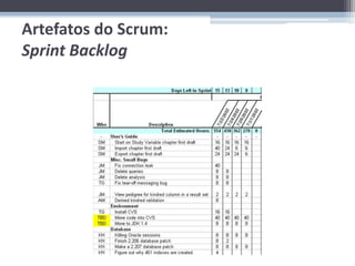 Artefatos do Scrum:
Sprint Backlog
 