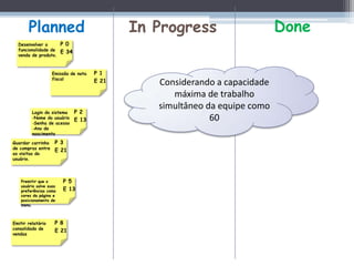 Planned                                In Progress                    Done
  Desenvolver a          P 0
  funcionalidade de
                         E 34
  venda de produto.



                    Emissão de nota    P 1
                    fiscal
                                       E 21      Considerando a capacidade
                                                    máxima de trabalho
                                                 simultâneo da equipe como
         Login do sistema       P 2
         -Nome do usuário
         -Senha de acesso
                                E 13                         60
         -Ano de
         nascimento

Guardar carrinho     P 3
de compras entre
                     E 21
as visitas do
usuário.




    Premitir que o       P 5
    usuário salve suas
    preferências como    E 13
    cores da página e
    posicionamento de
    menu.



Emitir relatório     P 8
consolidado de
                     E 21
vendas
 