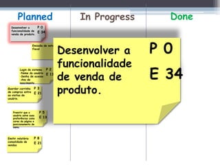 Planned                                In Progress     Done
  Desenvolver a          P 0
  funcionalidade de
                         E 34
  venda de produto.



                    Emissão de nota
                    fiscal
                                       Desenvolver a
                                       P 1
                                       E 21
                                                            P 0
                                       funcionalidade
                                                            E 34
         Login do sistema       P 2

                                       de venda de
         -Nome do usuário
                                E 13
         -Senha de acesso
         -Ano de
         nascimento

Guardar carrinho
de compras entre
as visitas do
                     P 3
                     E 21              produto.
usuário.




    Premitir que o       P 5
    usuário salve suas
    preferências como    E 13
    cores da página e
    posicionamento de
    menu.



Emitir relatório     P 8
consolidado de
                     E 21
vendas
 