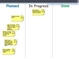 Planned                               In Progress                  Done
                                               Desenvolver a       P 0
                                               funcionalidade de
                                                                   E 34
                                               venda de produto.


                    Emissão de nota   P 1
                    fiscal
                                      E 21




         Login do sistema    P 2
         -Nome do usuário
                             E 13
         -Senha de acesso
         -Ano de
         nascimento

Guardar carrinho     P 3
de compras entre
                     E 21
as visitas do
usuário.




    Premitir que o       P 5
    usuário salve suas
    preferências como    E 13
    cores da página e
    posicionamento de
    menu.



Emitir relatório     P 8
consolidado de
                     E 21
vendas
 