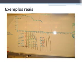 Exemplos reais
 