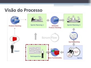 Visão do Processo
 