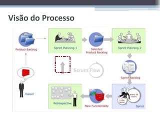 Visão do Processo
 