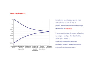 Percebemos no gráfico que quanto mais
cedo estamos no ciclo de vida do
projeto, menos visão temos sobre o escopo,
pelas razões de incertezas.
E como as estimativas do projeto se baseiam
no escopo, é fatal que elas não refletirão
aquilo que o projeto é.
Isso é uma das maiores causas dos
constantes atrasos e replanejamento nos
projetos de produtos e serviços.
CONE DA INCERTEZA
 