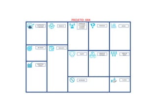 PRODUTO
JUSTIFICATIV
A (passado)
OBJ SMART REQUISITO
BENEFÍCIOS
(futuro)
RESTRIÇÕES
EQUIPE GRUPO DE
ENTREGAS
LINHA DO
TEMPO
CUSTOS
PREMISSAS
STAKEHOLDE
RS EXTERNOS
E FATORES
EXTERNOS
RISCOS
PROJETO: XXX
 