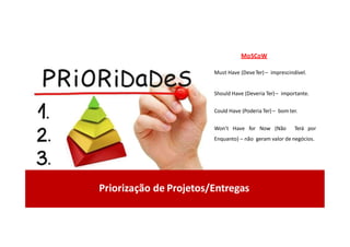 Priorização de Projetos/Entregas
MoSCoW
Must Have (DeveTer) – imprescindível.
Should Have (Deveria Ter)– importante.
Could Have (Poderia Ter) – bom ter.
Won’t Have for Now (Não Terá por
Enquanto) – não geram valor de negócios.
 