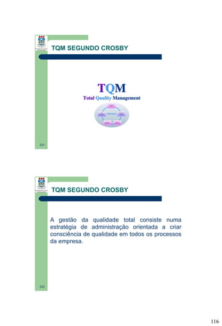 TQM SEGUNDO CROSBY

231

TQM SEGUNDO CROSBY

A gestão da qualidade total consiste numa
estratégia de administração orientada a criar
consciência de qualidade em todos os processos
da empresa.

232

116

 